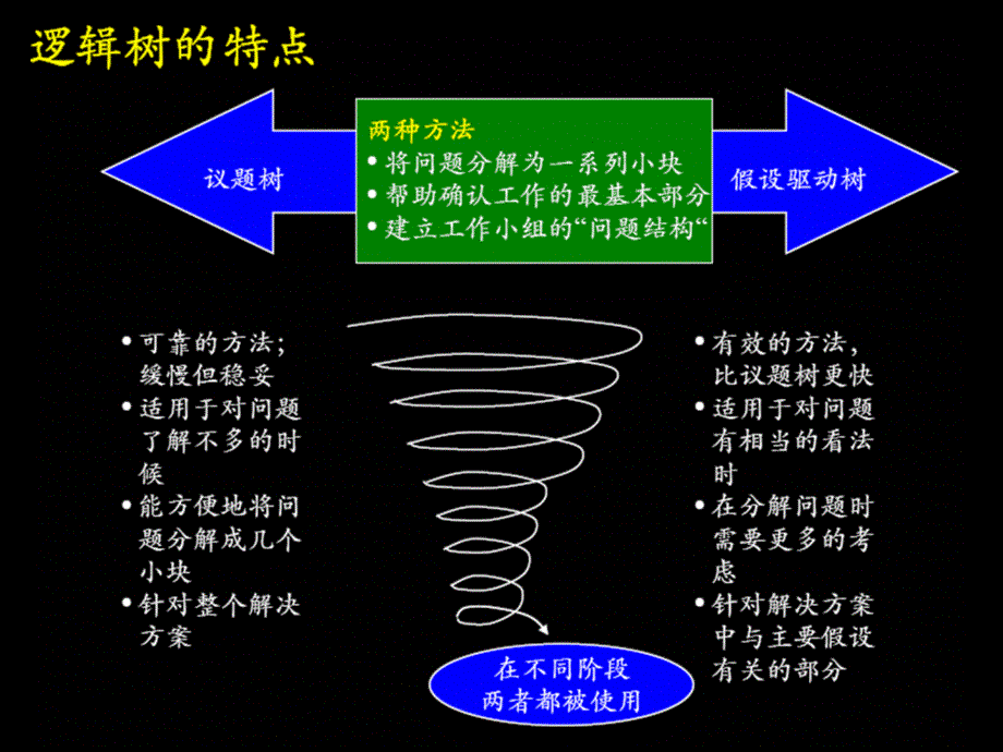 逻辑树的类型及应用举例_第4页