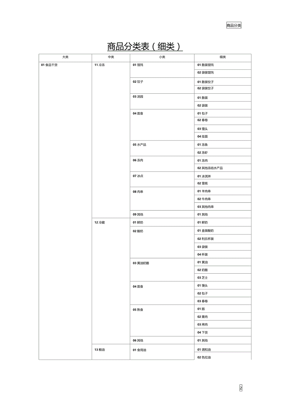 超商品4级分类表_第2页