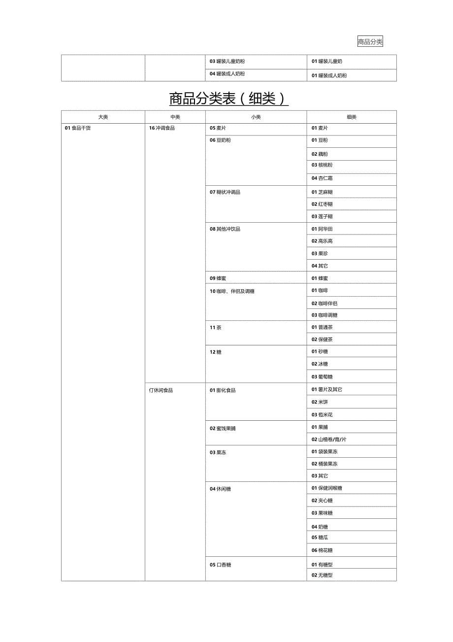 超商品4级分类表_第5页