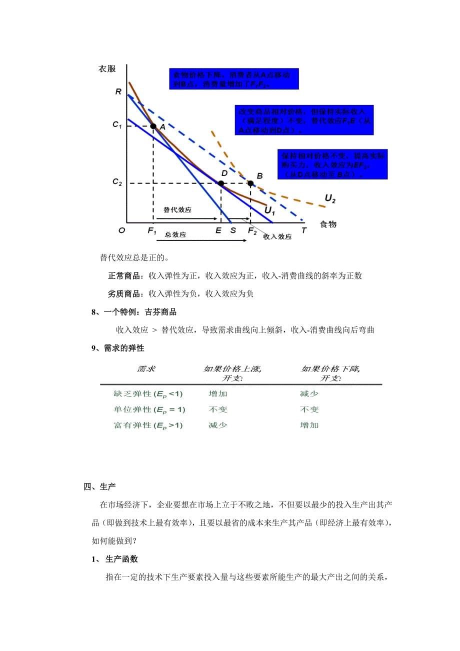 微观经济学复习提纲(共21页)_第5页