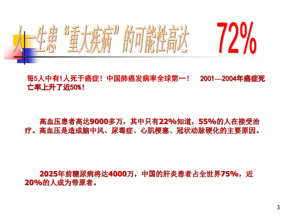 大学体育健康与教育课课件运动与健康.ppt_第3页