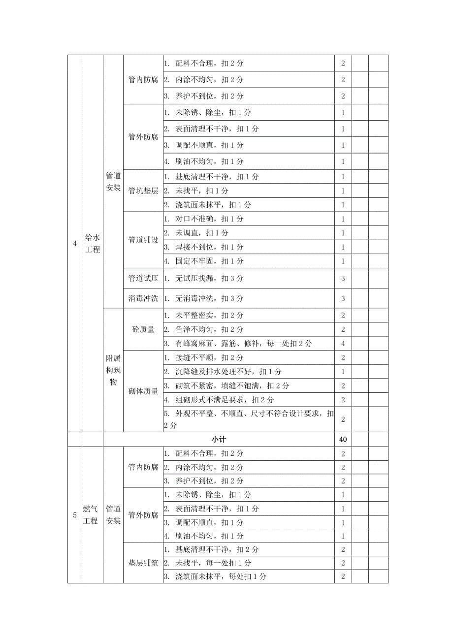 工程施工质量检查内容及评分标准-市政_第5页