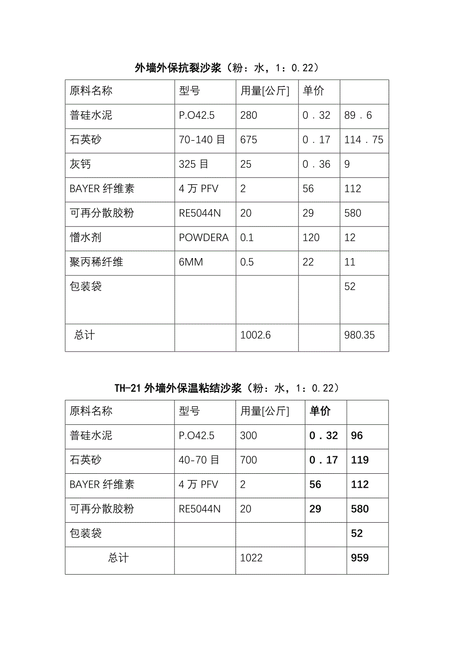 砂浆参考配方.doc_第1页