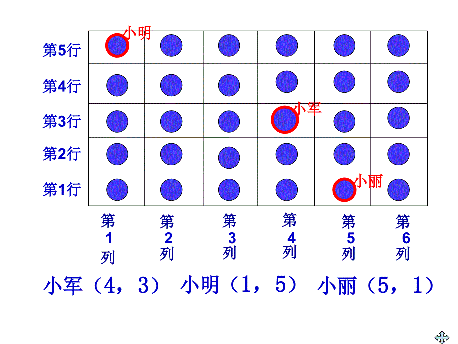 用数对确定位置_第4页