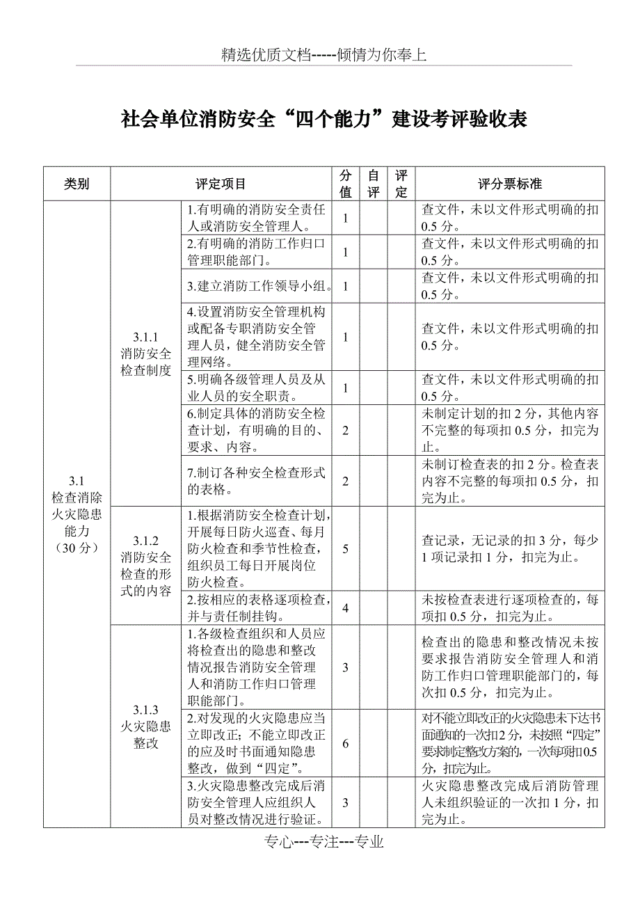 社会单位消防安全“四个能力”建设考评验收表_第1页