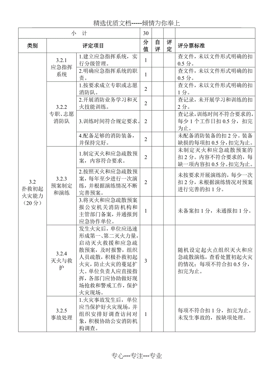 社会单位消防安全“四个能力”建设考评验收表_第2页