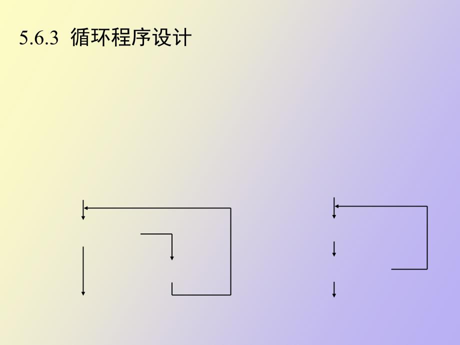 汇编语言循环程序设计_第1页