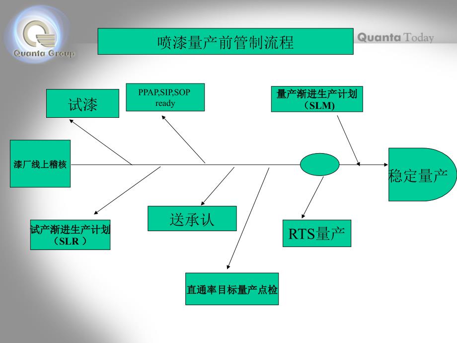 喷漆品质管理_第2页