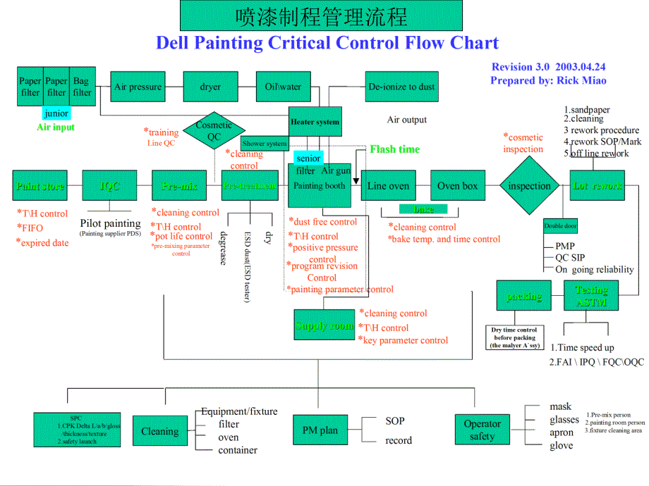 喷漆品质管理_第4页