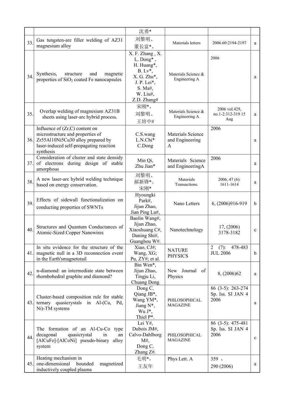 发表论文目录-2006年度_第4页