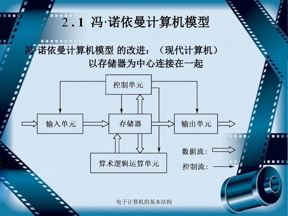 电子计算机的基本结构_第5页