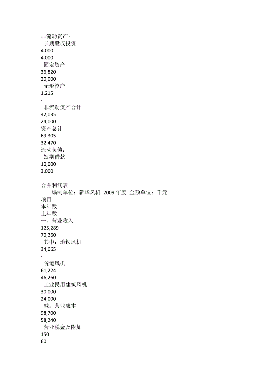 注册会计师综合阶段《职业能力综合测试》一样题_第3页