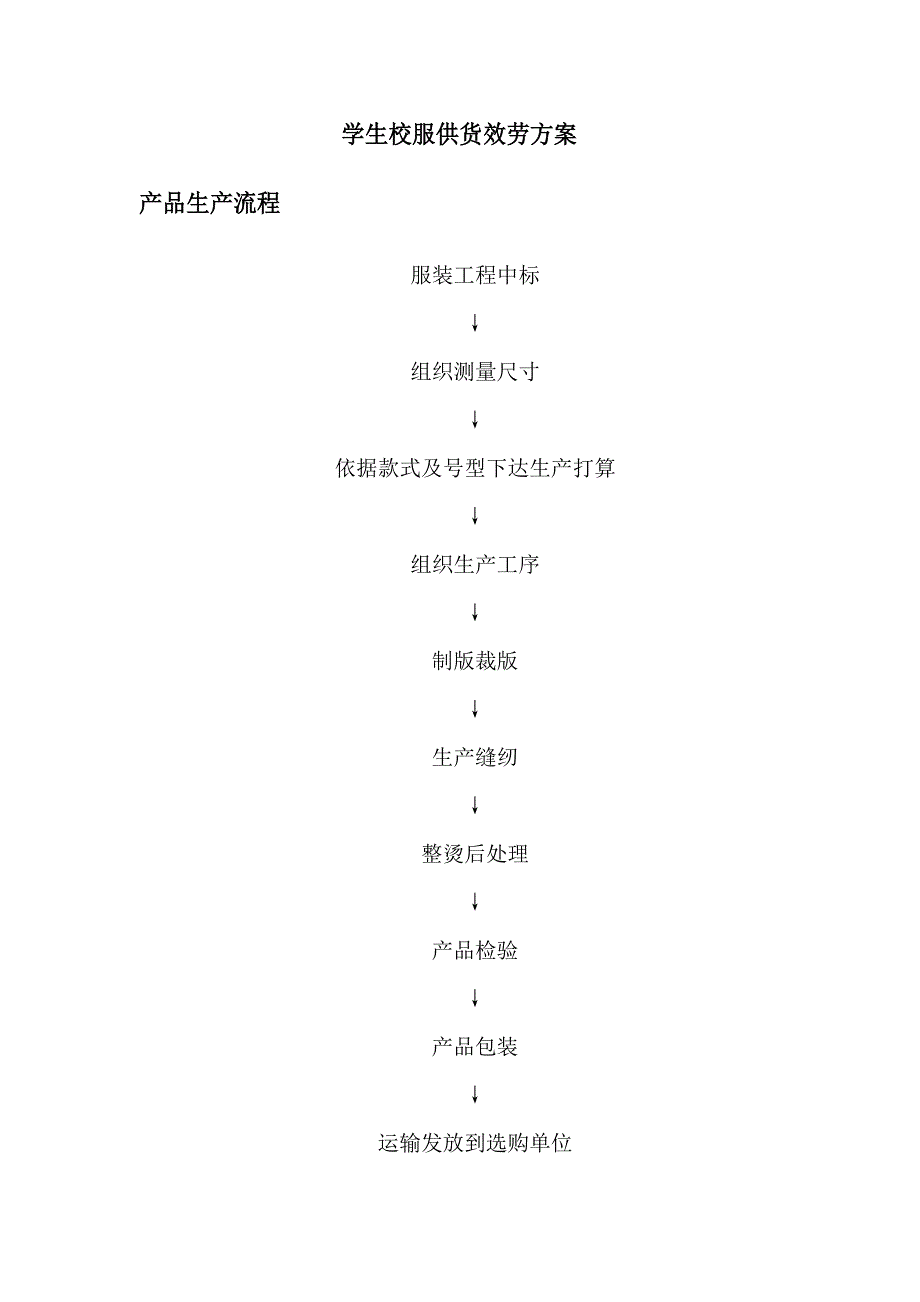 学生校服供货服务方案_第1页