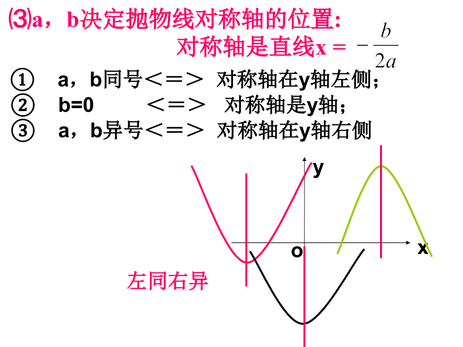 二次函数系数abc的关系课件.ppt_第4页