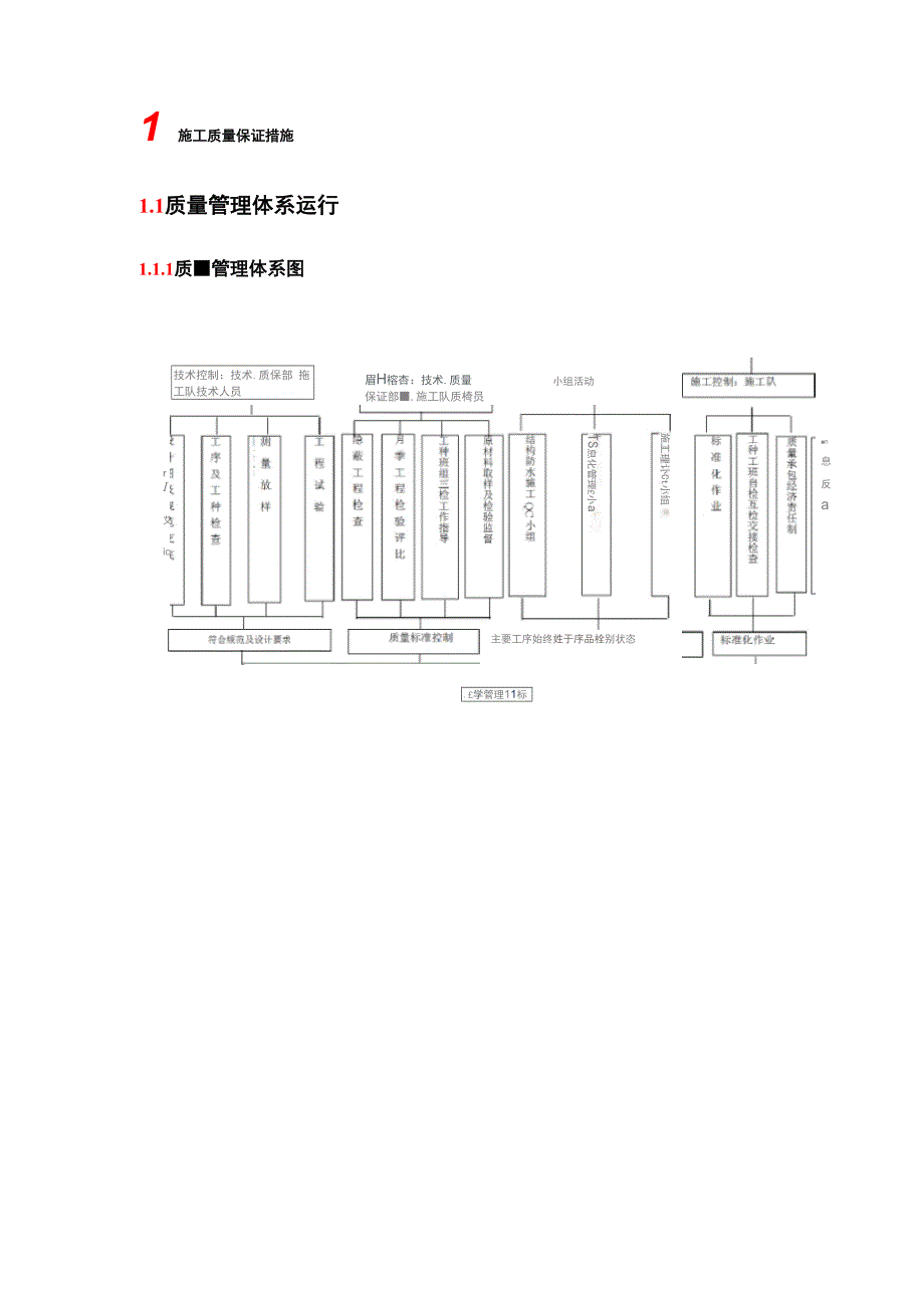 施工质量保证措施_第1页