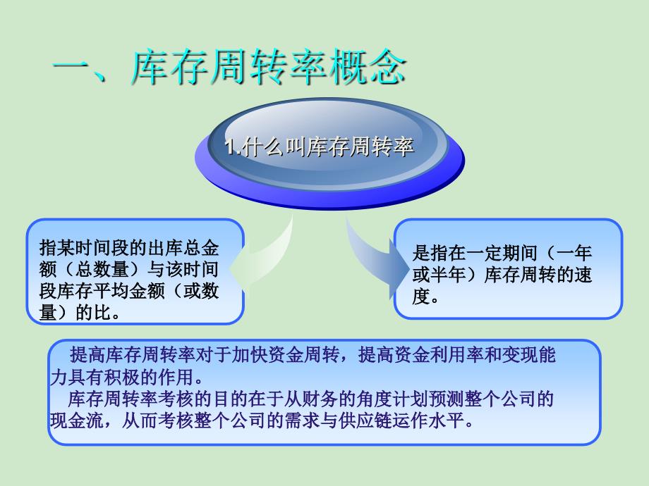 库存周转率与库存管理_库存周转率计算案例PPT.ppt_第4页