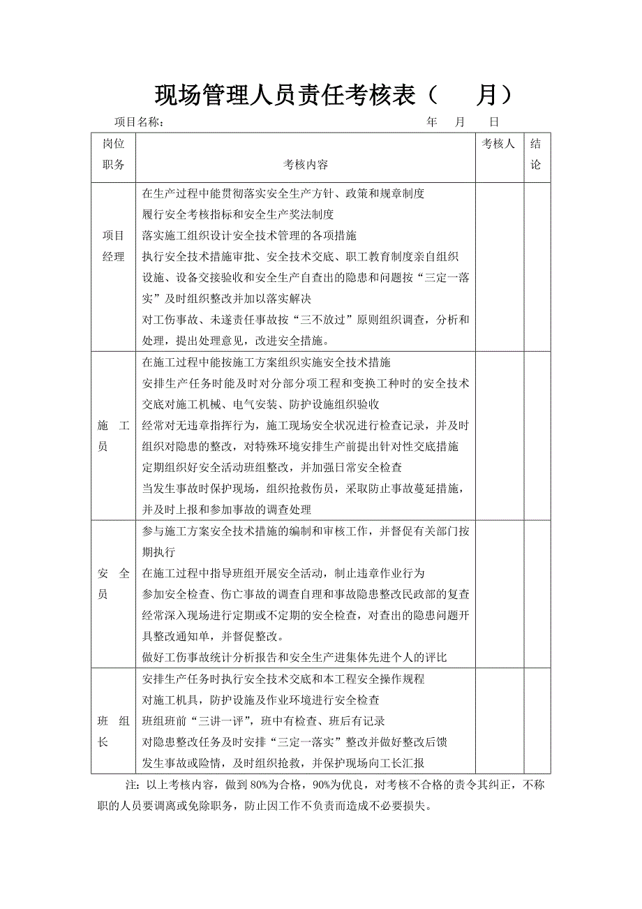 指标检查考核表_第3页