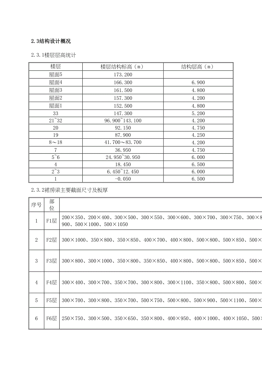 地上模板工程施工方案(DOC 41页)_第4页