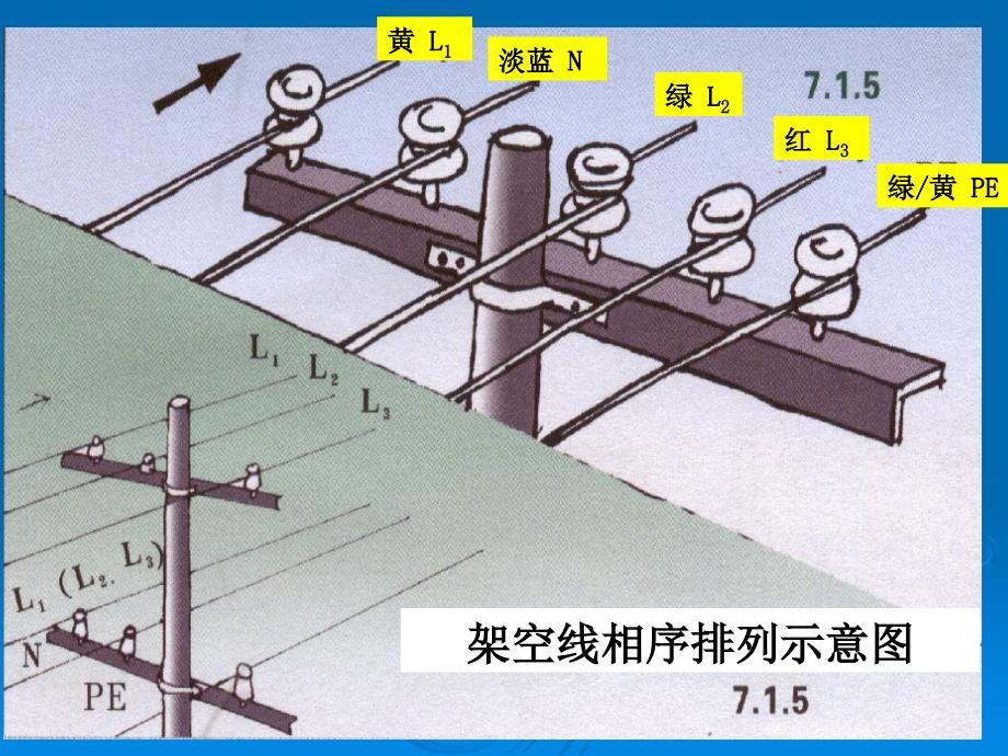 2.2施工现场用电安全技术规范_第4页