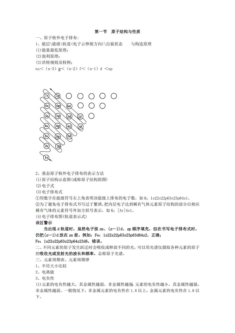 原子结构与性质知识提纲_第1页