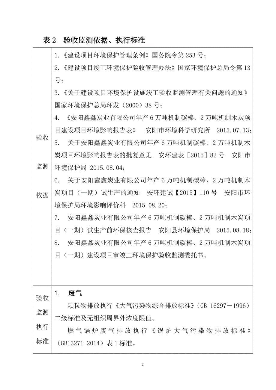 安阳鑫鑫炭业有限公司建设项目竣工环保验收监测报告.doc_第5页