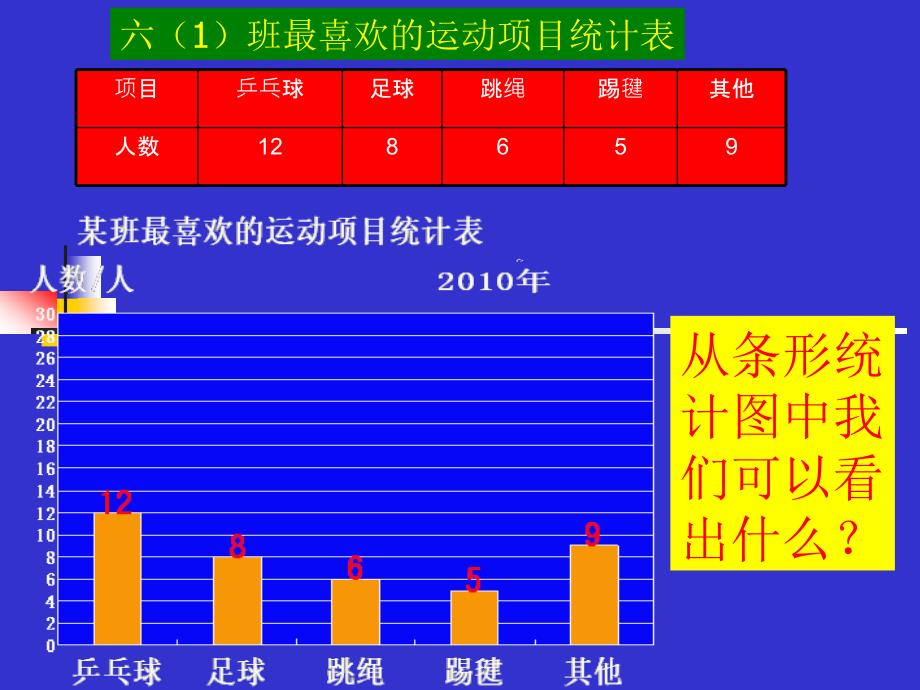 水西小学薛芳_第3页