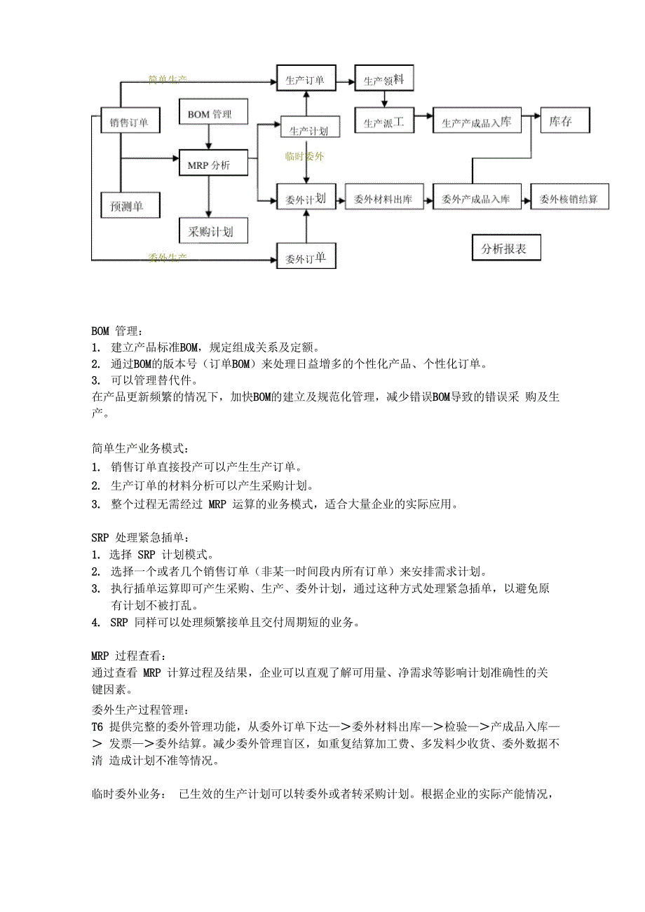 用友业务流程管控_第4页