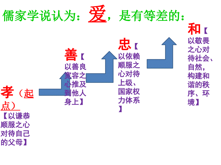 中学社会主义核心价值观主题班会课件1_第2页