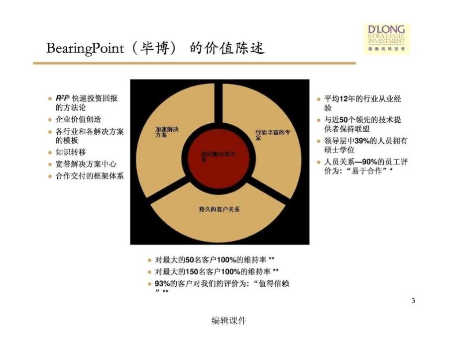 ERP与财务管理系统德隆战略投资_第3页