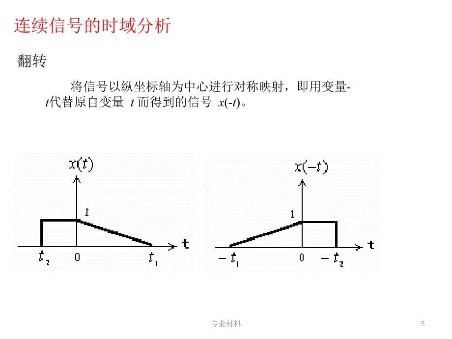 信号分析与处理重要知识点汇总【教学材料】_第5页