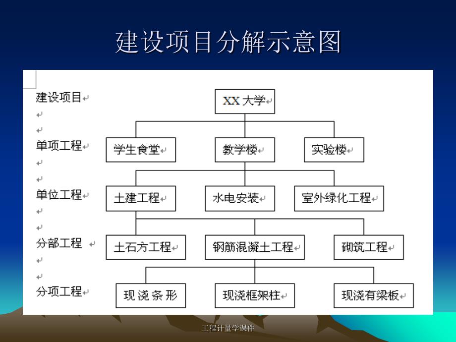 工程计量学课件_第3页