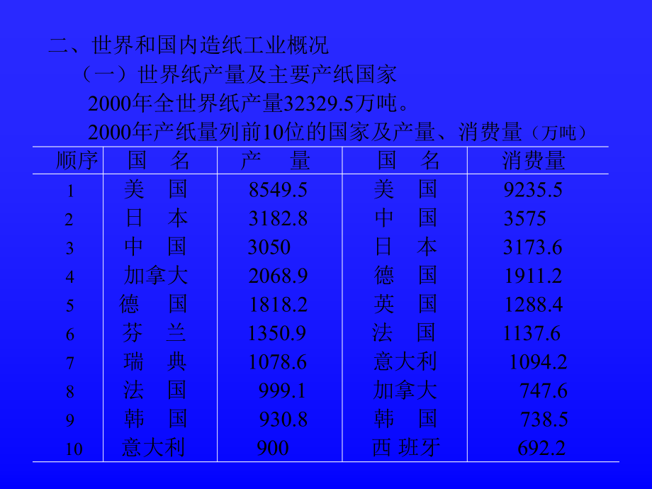 造纸原理与工程课件_第3页