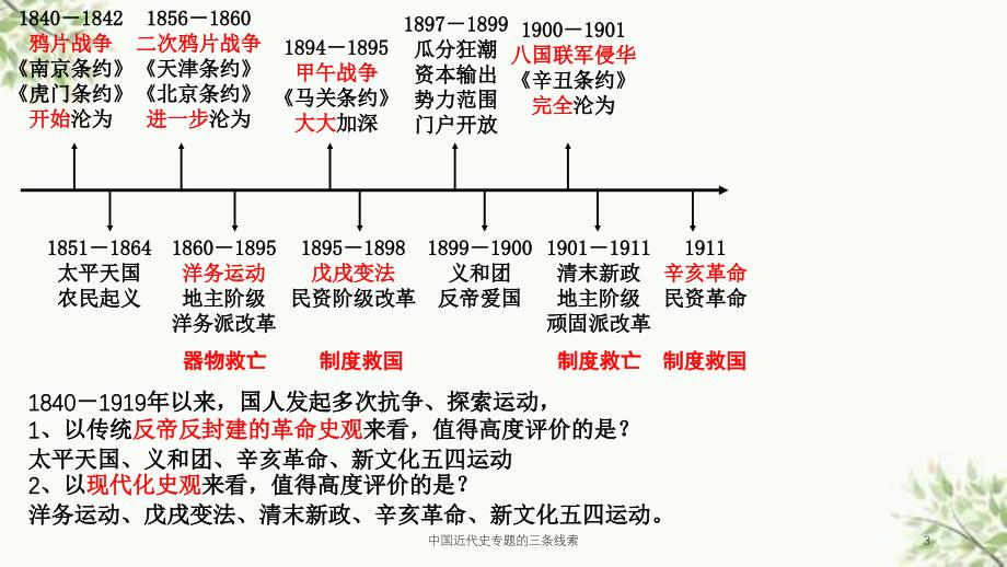 中国近代史专题的三条线索课件_第3页