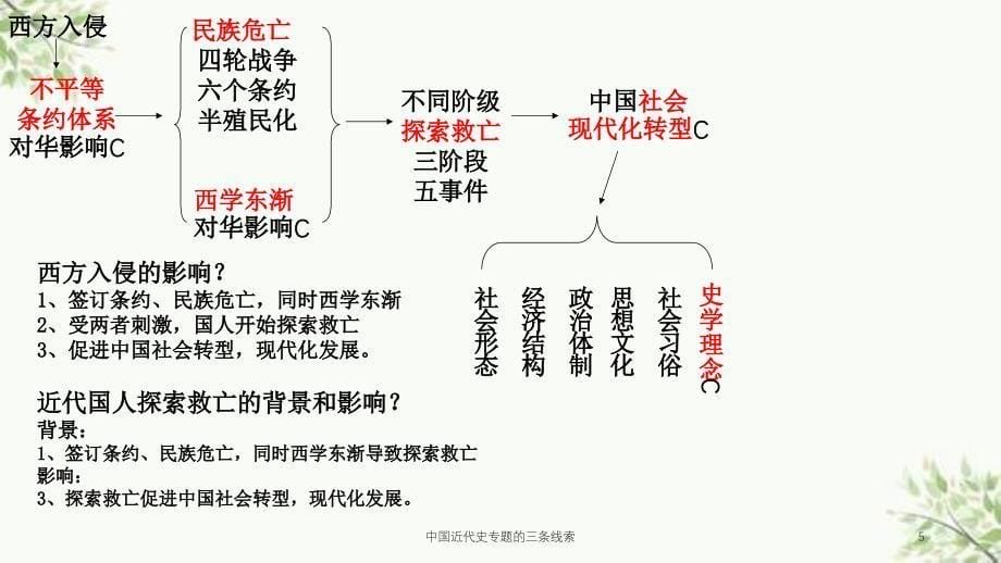 中国近代史专题的三条线索课件_第5页