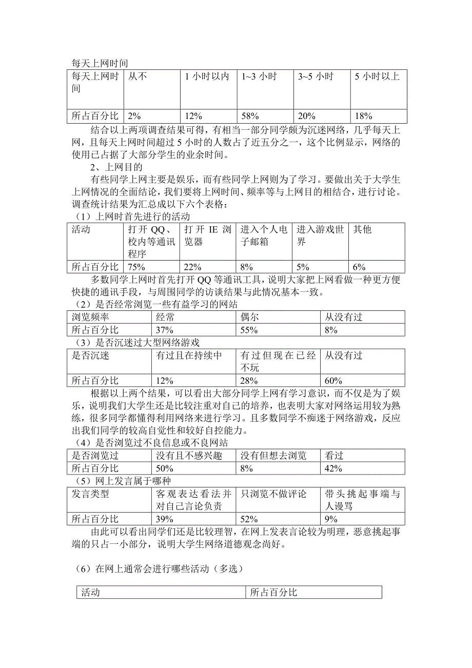 大学生网络使用情况调查报告_第2页