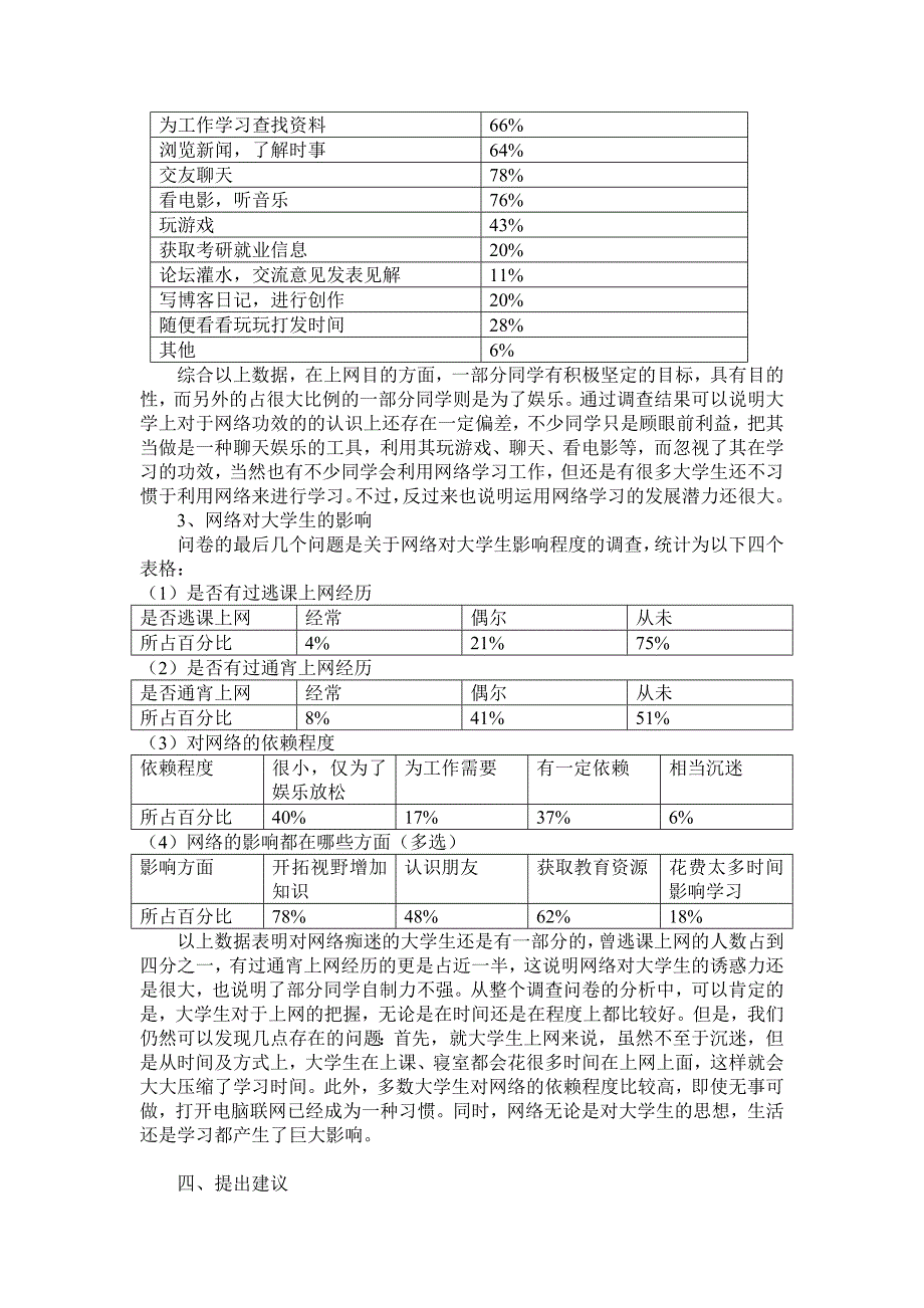 大学生网络使用情况调查报告_第3页