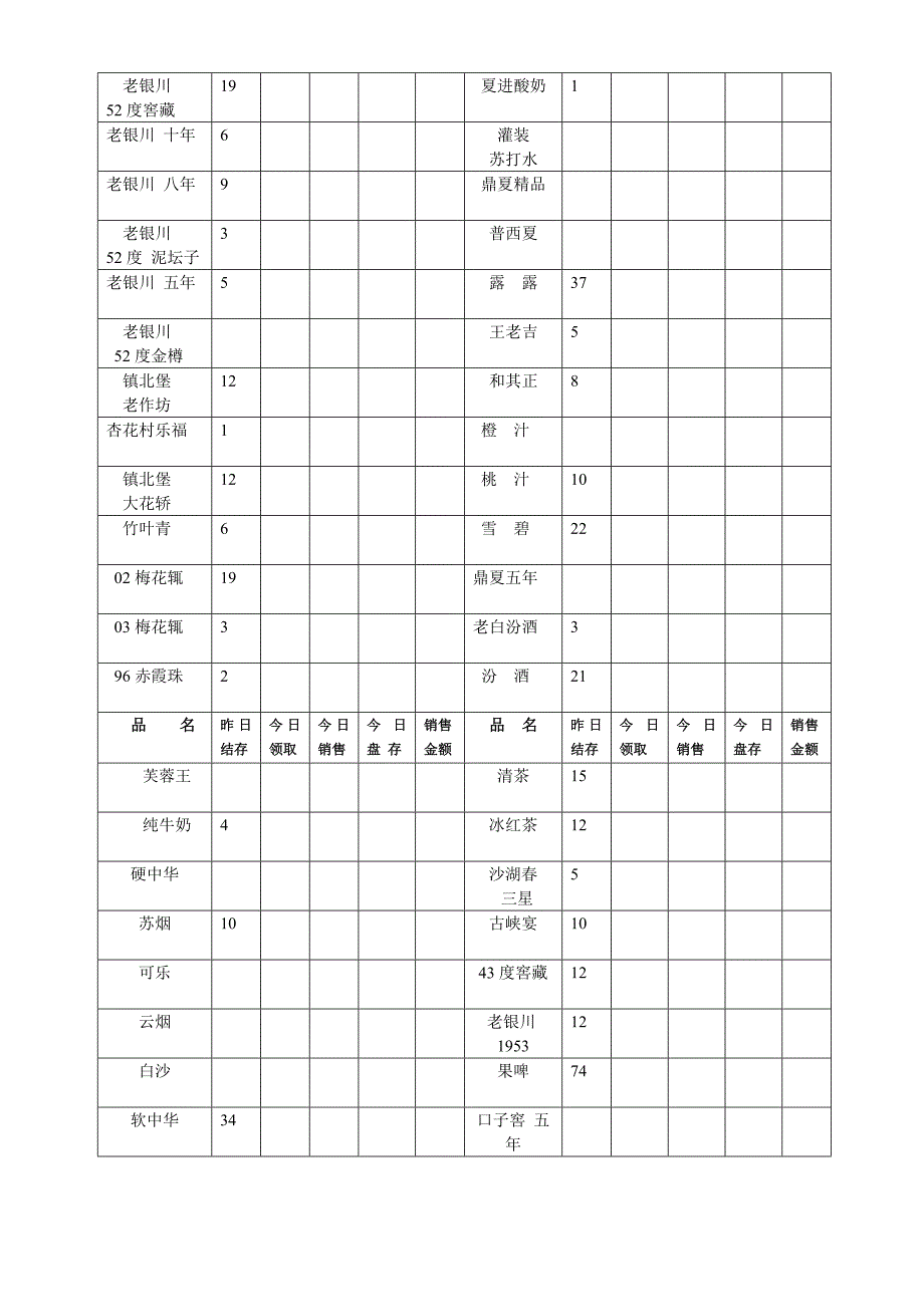 酒水营业日报表[优质文档]_第2页