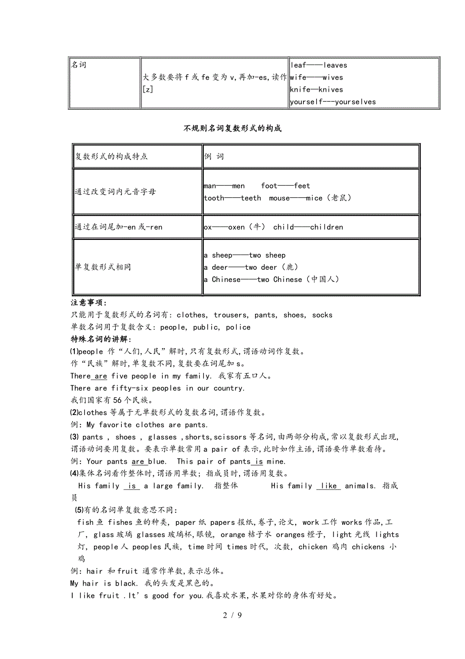 2019初一年级英语名词讲解和练习题.doc_第2页