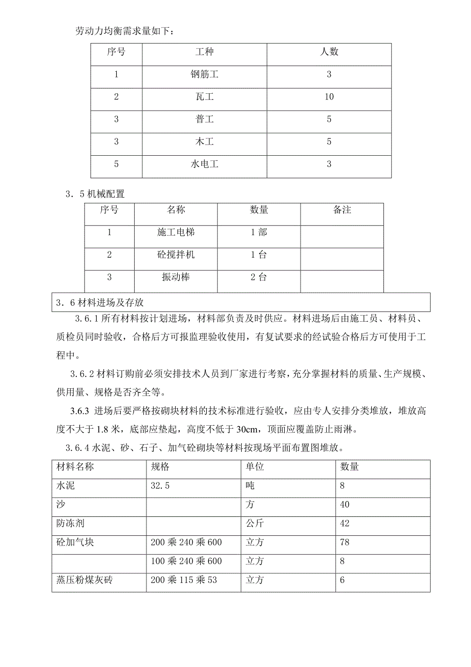 主体二次结构砌筑施工方案_第4页