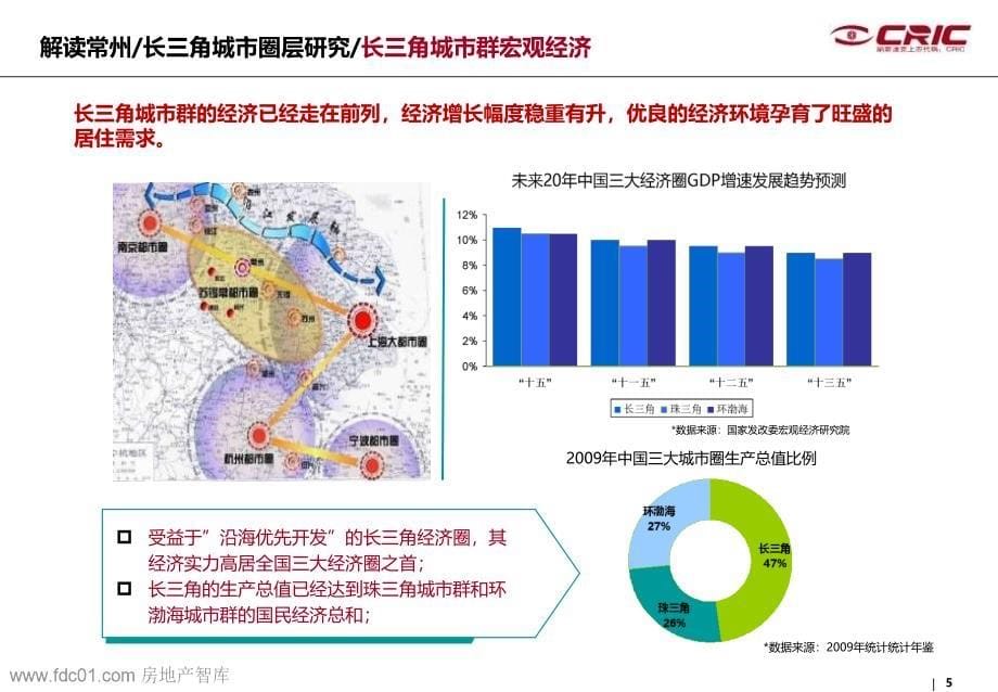 中南常州城市进入及取地报告新版_第5页