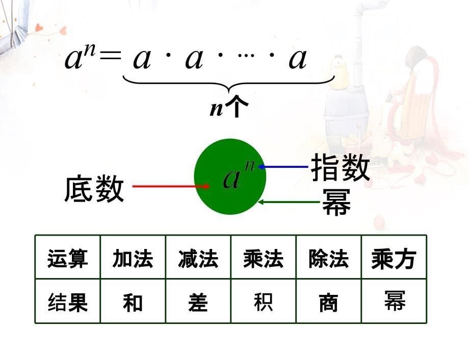 新人教版课件1.5.1有理数的乘方_第5页