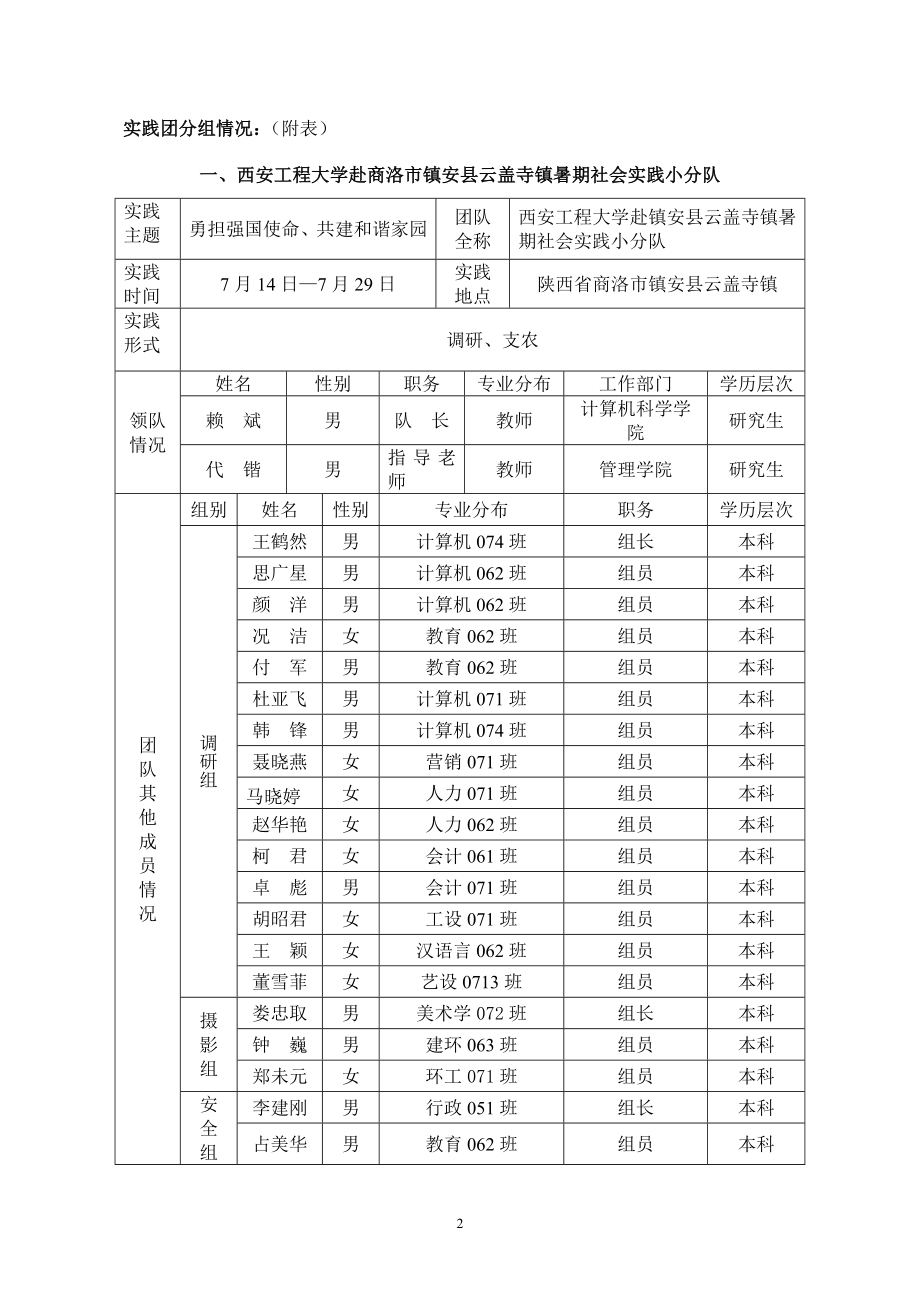 优秀实践团队总结材料样本年山阳镇安_第4页