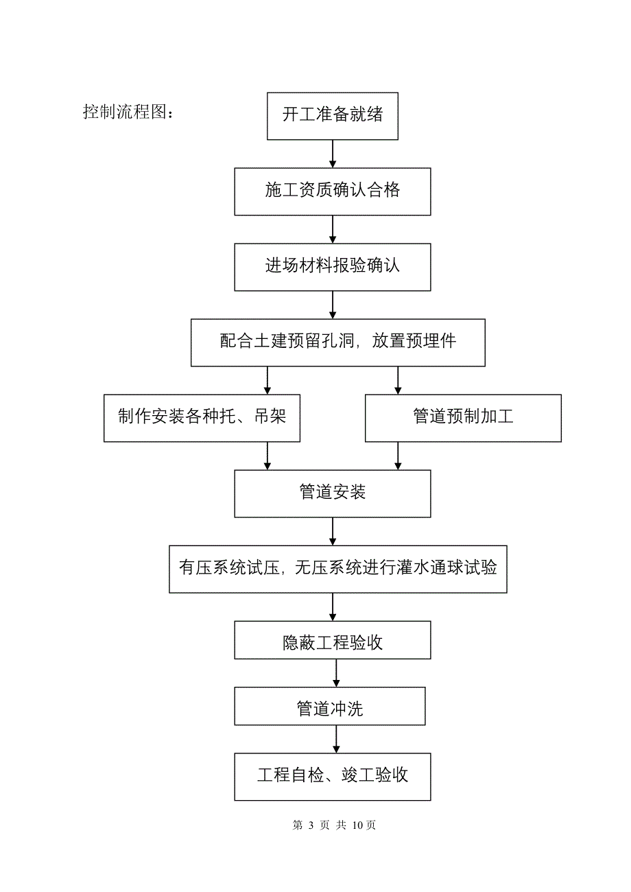 给排水(消防管)安装质量控制监理细则_第3页