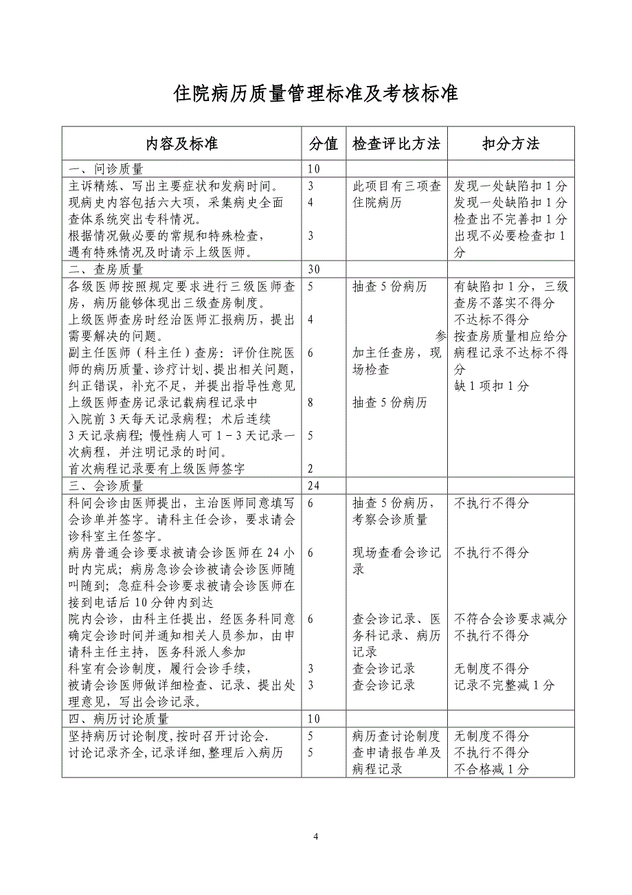 临床医疗质量管理标准及考核标准(编印成册)_第4页