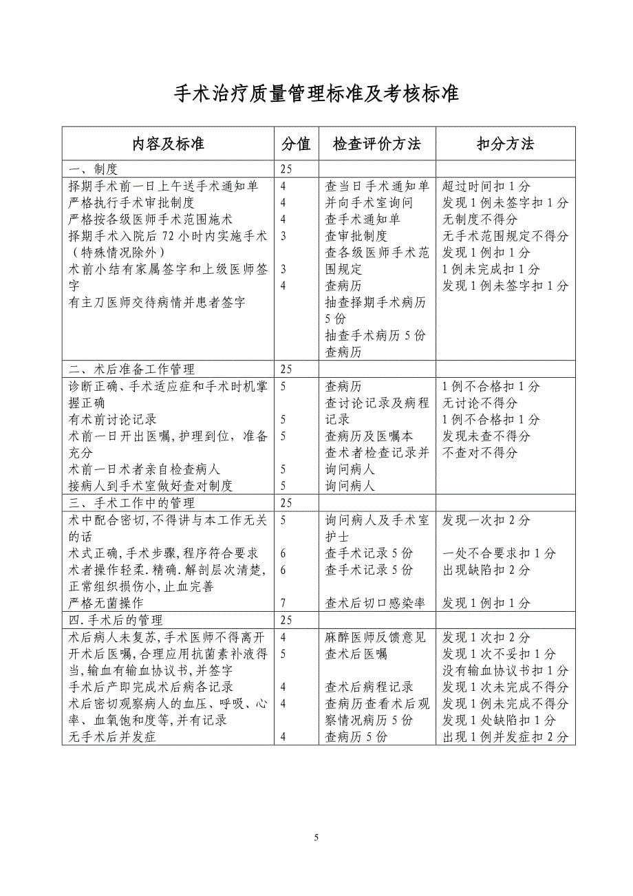 临床医疗质量管理标准及考核标准(编印成册)_第5页