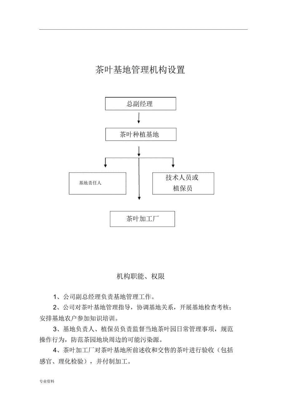 基地备案茶园管理质量体系_第3页