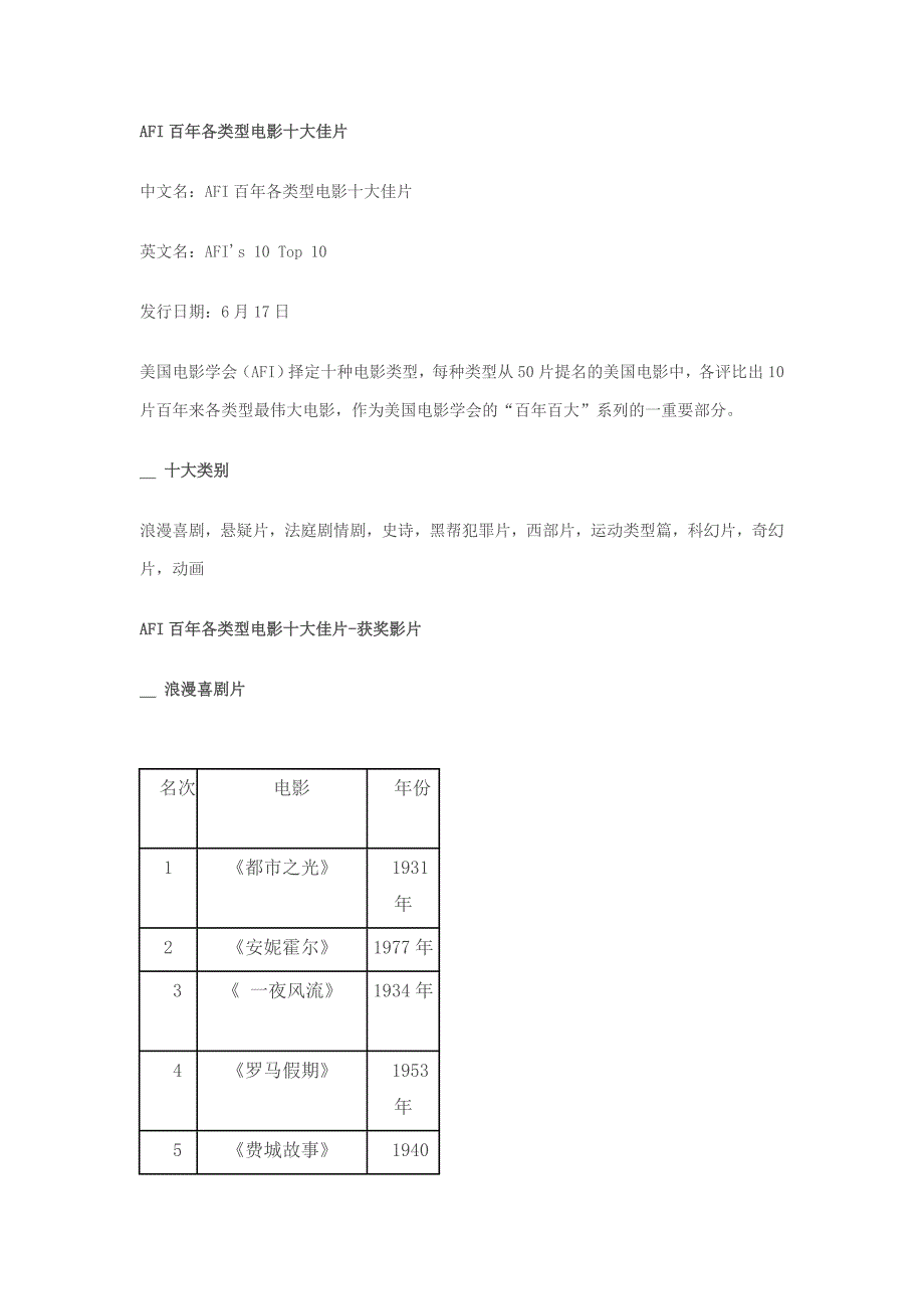 AFI百年各类型电影十大佳片_第1页