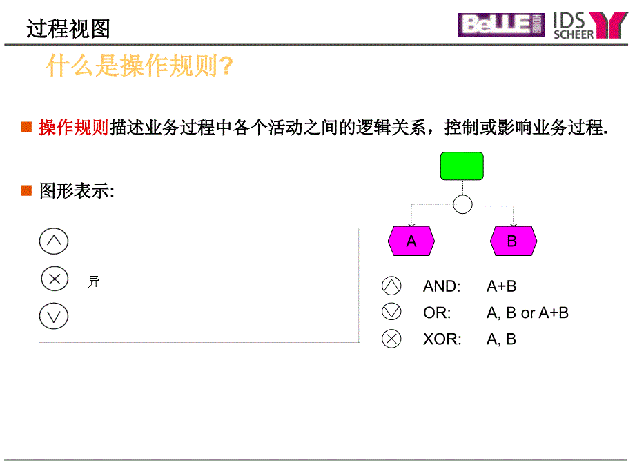 ARISToolset工具集培训_第3页