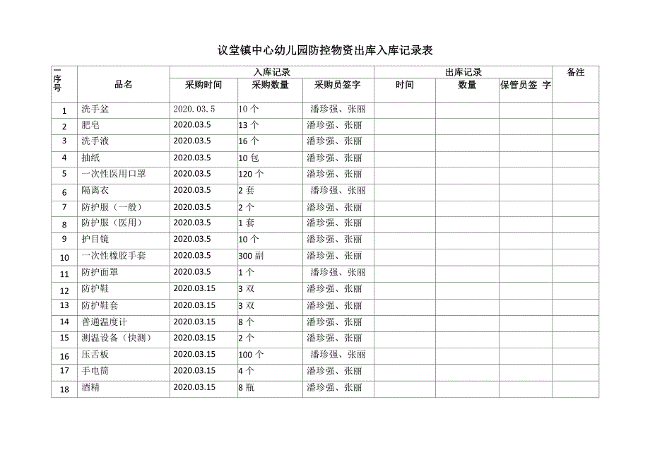 2幼儿园防疫物资进出库记录表_第1页