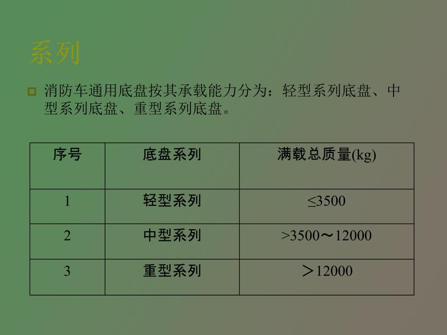 消防车辆底盘的选择与维护保养_第3页